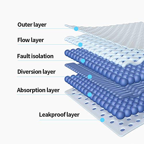 Blisswow Heavy Duty Regular Pet Dog and Puppy Training Pads - Pack of 80, 24 x 23 Inches - Thumbnail 2
