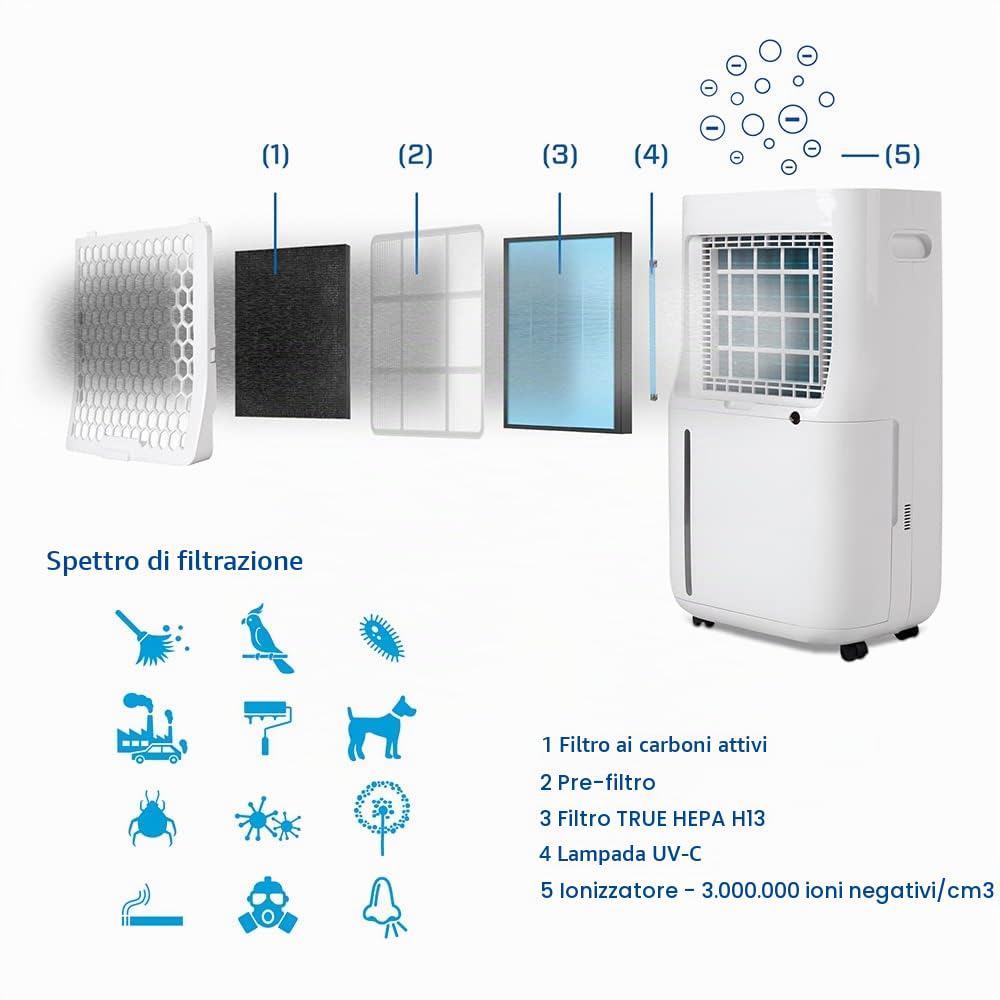 Clean Air Optima - Deumidificatore e purificatore d'aria CA-705 Smart - 50 m² / 125 m³ / 540 ft²