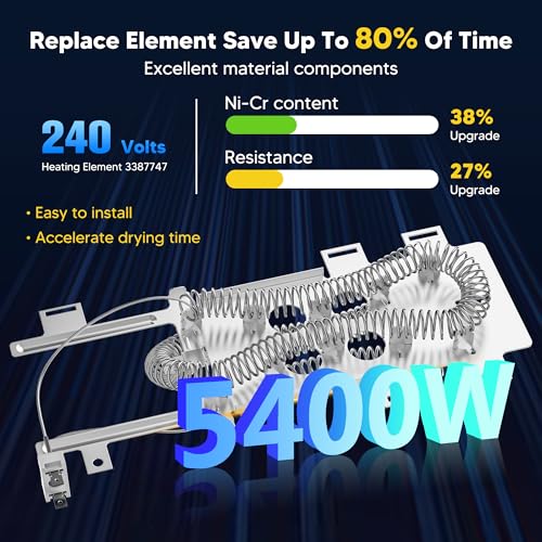 Plus de linge humide grâce à l'élément chauffant 8544771 et thermostats de sécurité