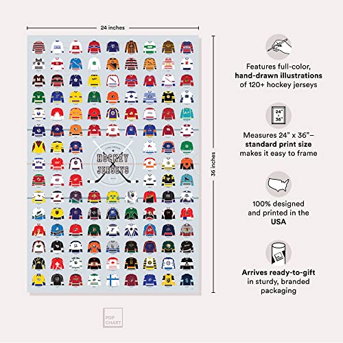 Pop Chart | Visual Compendium Of Hockey Jerseys | 24" X 36" Large Art Poster | Complete History Of Nhl And Notable Hockey Uniforms | Wall Decor For Living Room And More | 100% Made In The Usa #TOP1