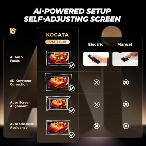 Portable Smart Projector 4K Support