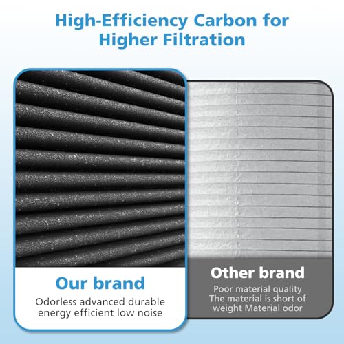 Image of iSingo 2 Pack MK-04 Smoke Removal Replacement for MK-04 Air Purifier, 4-in-1 HEPA Filter with Activated Carbon Mix, Cleans Ash for Smoke, Odors, and VOCs,(Enhanced Smoke Rem-oval Version)