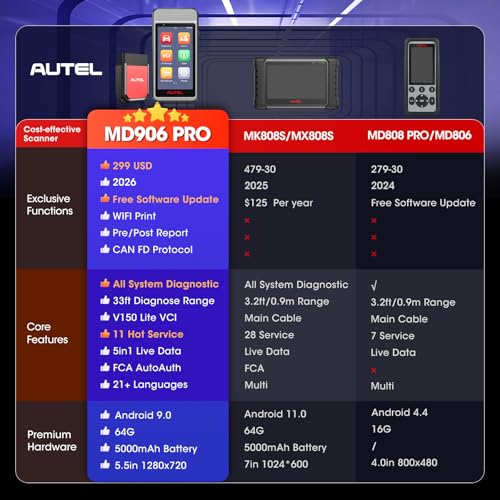 Autel MaxiDIAG MD906 PRO OBD2 Scanner, 2026 MD906PRO All System Diagnostic Scan Tool, Code Reader, 11 Reset Services, Oil/Brake/BMS/SAS/Injector, Free Lifetime Upgrade, Same MD909 PRO Lite of MK808S - Image 4