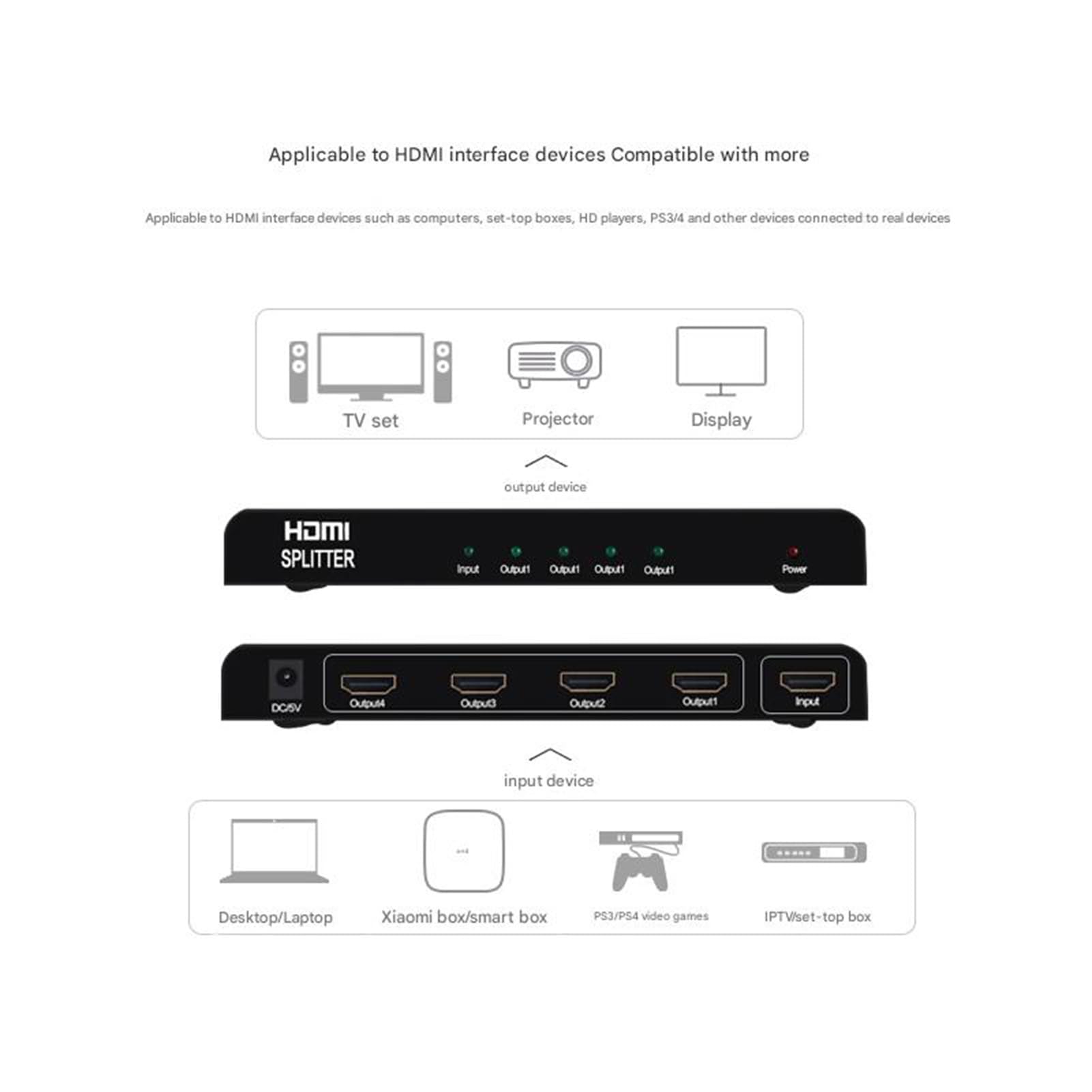 Powielacz i rozgałęźnik HDMI z kablem zasilającym, HDTV 1 do 4, 1 do 3/8/10/3D, monitor TV 4K do 60 Hz (4 porty)