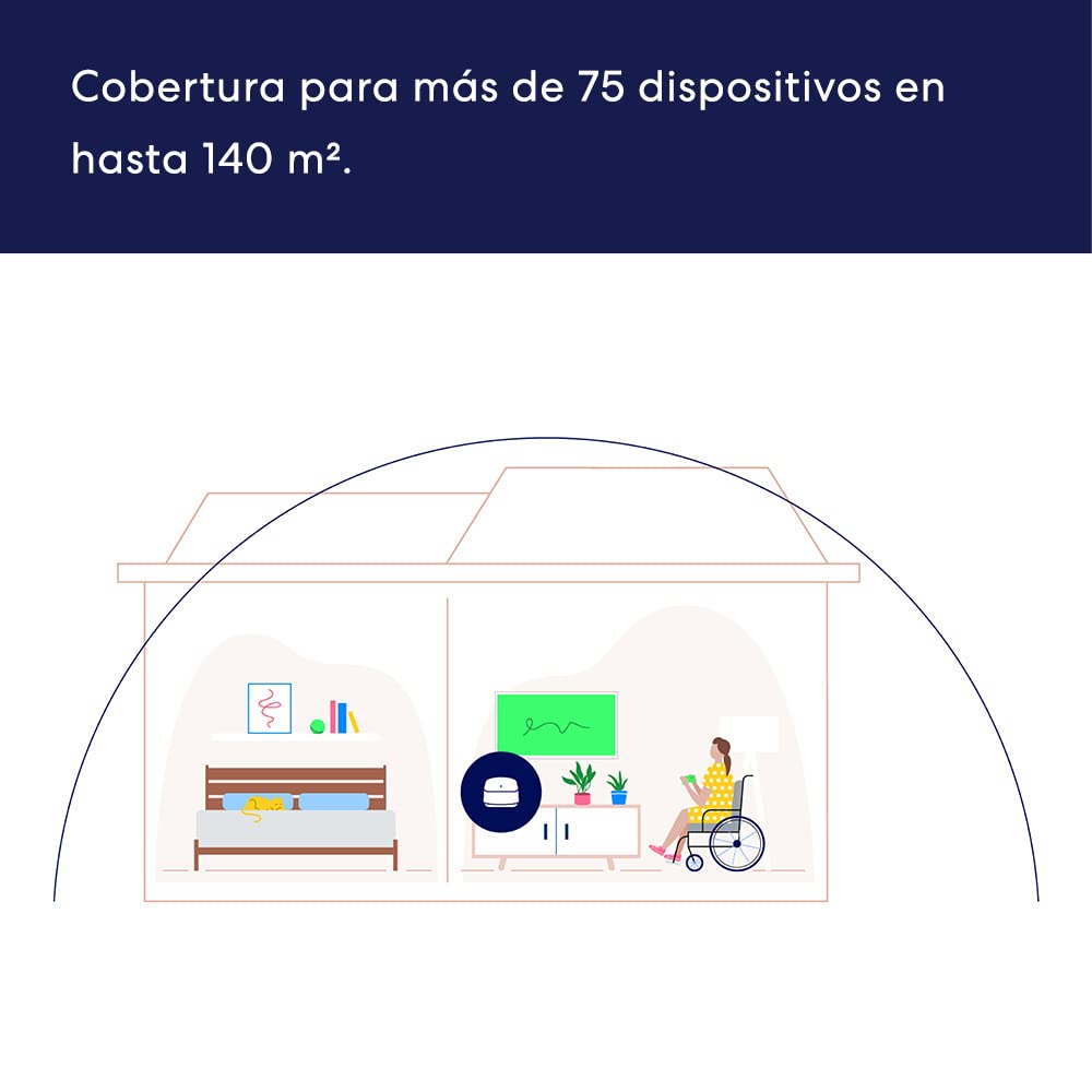 Amazon eero 6+ Mesh WiFi Router | With 1Gb/s Ethernet, 140m² Coverage & Capacity to Connect 75+ Devices | 1 Unit, 2022 Model - 3