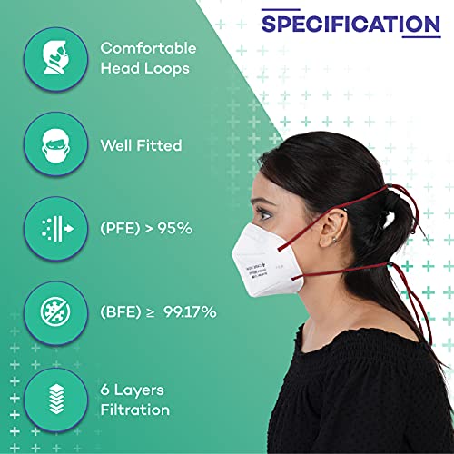 Image of CARE VIEW N95 Model No. CV1221H, N95 FFP2 Reusable Face Mask with 6 Layered Filtration (Pack of 3), DRDO, BIS (ISI) and SITRA Approved (Loop color may differ)