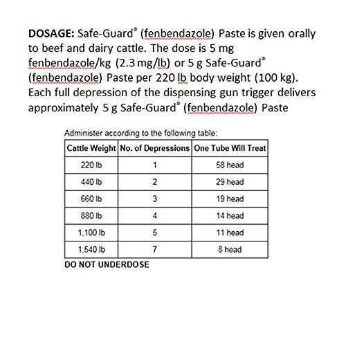 Merck Animal Health Safe Guard Beef Dairy Cattle Dewormer Paste 290gm