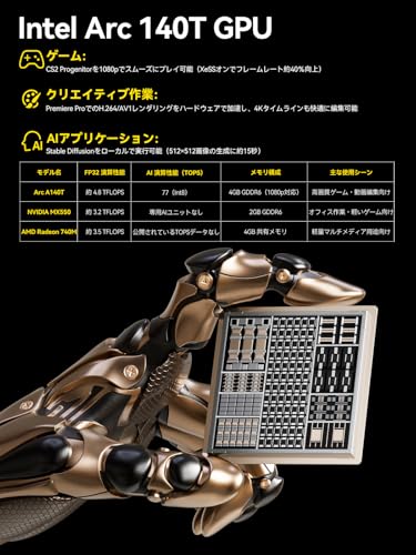 undefined GMKtec EVO-T1 Intel Core Ultra 9 285H搭載【2025最新AIミニPC】64GB DDR5 1TB NVMe SSD(最大128GB+24TB拡張)Intel Arc 140T・NPU搭載ミニ PC OCulink/デュアル2.5G LAN/DP/HDMI/USB4 4画面8K同時出力 静音ファン 省電力設計 Win11 Pro正規版 ゲーミングミニpc の商品画像 3