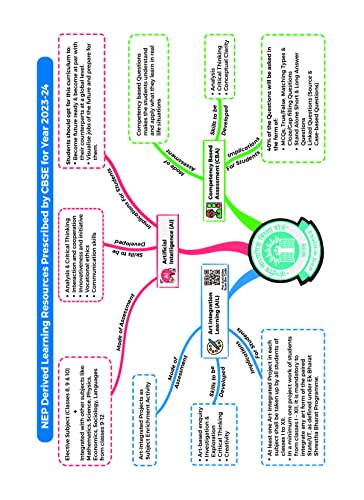Image of Oswaal CBSE Chapterwise Solved Papers 2023-2024 Physics Class 12th (For 2024 Board Exams)
