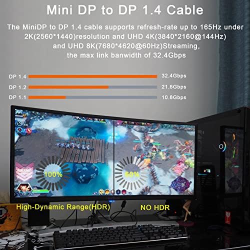 Aieloar 8k Mini Displayport to Displayport Cable,7680x4320 8K@60Hz 4K@144Hz/120Hz 2K@240Hz/165Hz 8K Displayport 1.4 Bi-Directional Transmission DP to Mini DP Cable1.5M/5FT