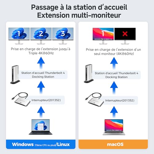 Commutateur USB4 USB C pour éviter de débrancher vos câbles - 5