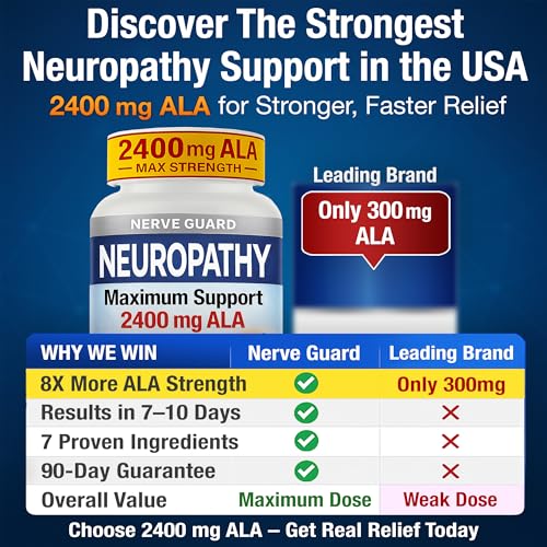 Nerve Guard Neuropathy Relief Supplement