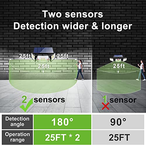 intelamp Solar Security Light Outdoor Motion Sensor 6000mAh Battery 270° 3 Modes Wall Lights Solar Flood Lights with Sensor Lights Garden for Gifts Front Door Garden Fence - Image 6
