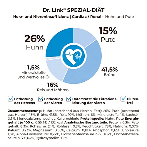 Dr. Link Spezial-Diät Hundefutter für Hunde, Herz & Nieren – Premium Alleinfuttermittel mit Huhn & Pute, Unterstützung der Herz- & Nierenfunktion, Omega-3, hochwertige Proteine – 10x125g Schale