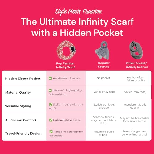 Women Chain Link Pattern Infinity Scarf Wrap Scarf with White Zipper Pocket, Infinity Scarves4