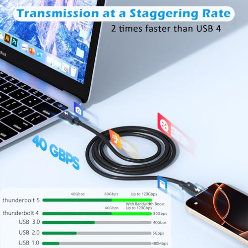 Image of 240W Thunderbolt 5 Cable Fast Charging, 6.6FT USB5 C to C Thunderbolt 5 Cable 80Gbps Data Transfer up to 120Gbps,Supports 8K /4K Displays Braided USB C Fast Charging Cable for iPhone 17 /16 /15,Mac Book