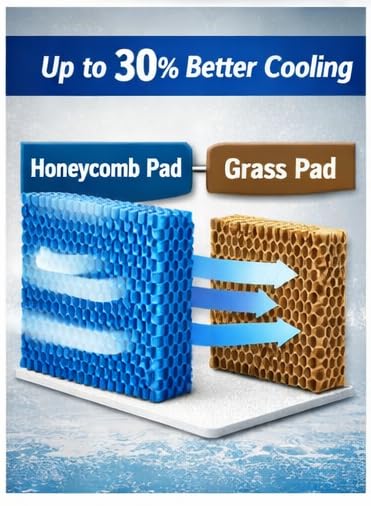 Image of Honeycomb Pad for Air Cooler | Cooling Pad | High-Efficiency, Durable & Long-Lasting | Universal Fit for Coolers | Color Green (21 inch X 10 inch X 1.5 inch)