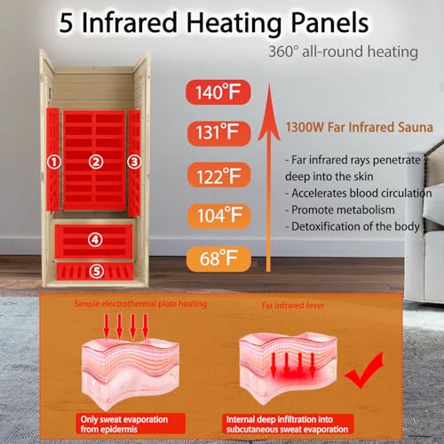 Portable Infrared Sauna for Home