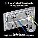 BG Electrical 22W Double Switched Wall Plug Socket with Fast Charge Type A & C USB Charging Ports, Nexus Metal, Polished Chrome, Black Inserts, 13A, NPC22UAC22B - Image 5