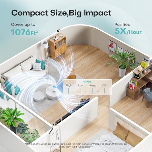 Air Purifiers for Home with H13 Quiet HEPA Filter Up to 1076 Ft² for Pet Hair, Odors, Pollen, Smoke, Compact Air Cleaner with 3 Speeds, Timer, Aroma Quiet 360°Intake Filter, White - Image 3
