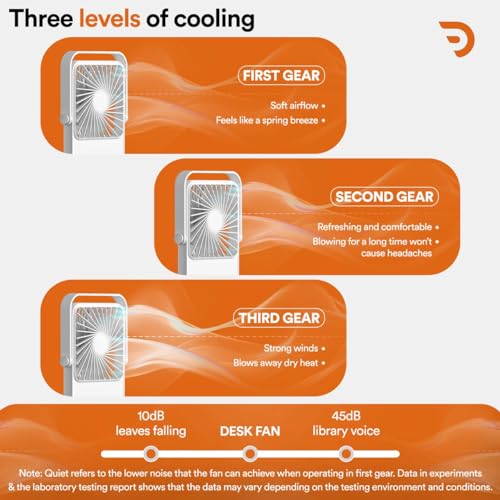 Image of Dravina Portable Desk Fan Battery Operated - 3000mAh, Foldable, 3 Speed Modes Strong Airflow, Small Personal Fan with 180 Adjustable Tilt Angle, Quiet Cooling Fan for Home, Office, Dorm