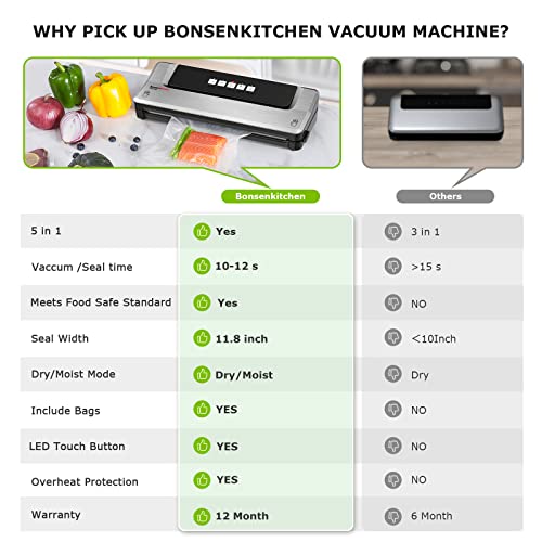 The 12 Best Bonsenkitchen Vacuum Sealers of 2024 [Verified] Cherry Picks