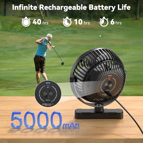 AMACOOL Compact Magnetic Fan