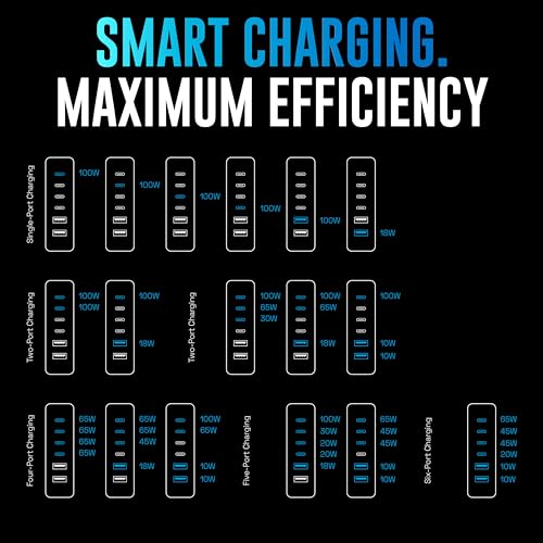 Image of URBN 200W GaN Power Hub | 6-Port Desktop Charger (4 USB-C + 2 USB-A) | QC, PD & PPS Compatible | Super Fast Charging 2.0 | 12-Layer Protection | 1.5M Power Cord for Laptop, iPhone, Samsung, MacBook