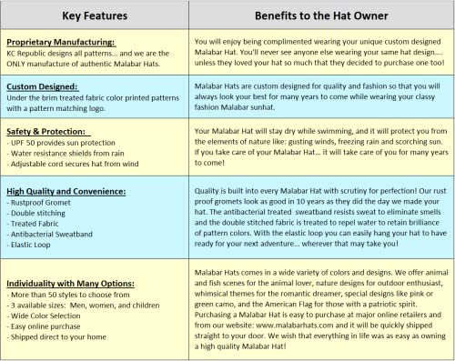 Malabar Straw Sun Hat with Tall Palm Print - Wide Brim Hat for Men & Women - Adjustable Drawstring Chin Cord Sun Hat for Beach, Cruise, Paddle Board, Fishing, Boating, Hiking & Outdoor Protection3