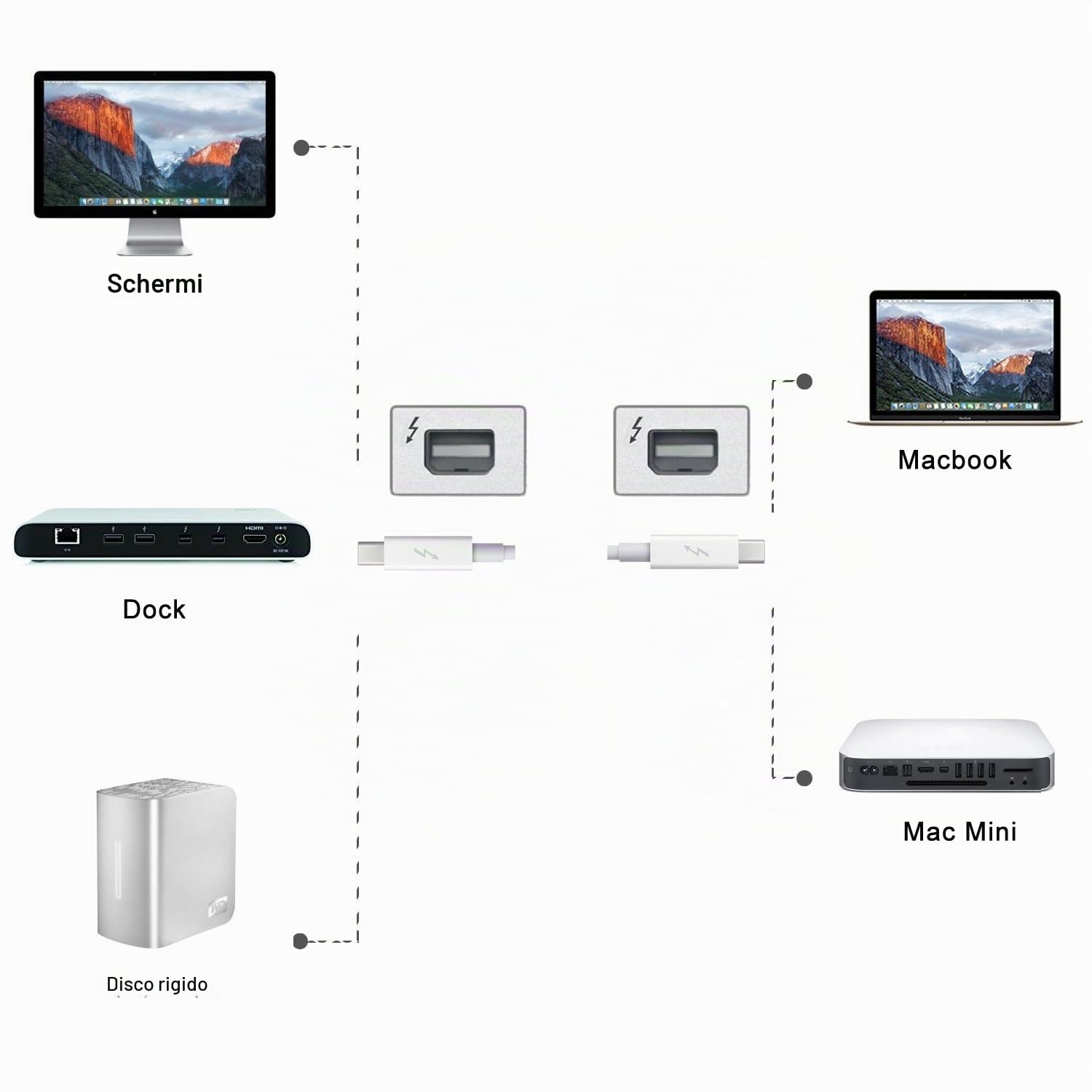 chenyang Cavo dati video Thunderbolt 2 da 20 Gbps a Thunder-Bolt 2 maschio-maschio per display Mac 2013 2014 2015 (200 cm)