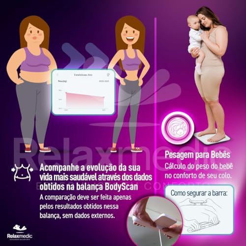 Balança Bioimpedância Corporal Digital BodyScan Corpo Inteiro - Relaxmedic