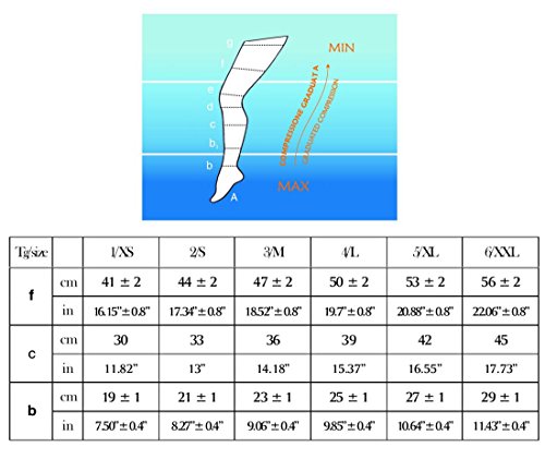 Calza autoreggente medicale (AG), Antitrombo