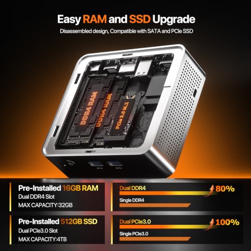 Image of PELADN WO5 Mini PC 4300U, 16GB DDR4 RAM 512GB SSD, Ryzen 4300U Desktop Mini Computers with Dual HDMI, Type-C, USB3.2, RJ45 LAN, WiFi6, BT5.3