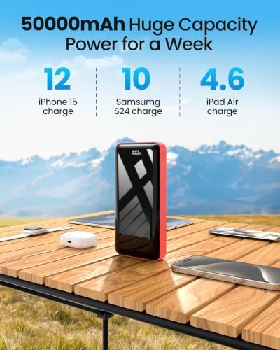 LOOPEAK Power Bank 50000mAh 22.5W Fast Charging Portable Charger, USB C Quick Charge with 3 Outputs&2 Inputs, LED Display, High Capacity External Cell Phone Battery Pack for iPhone, iPad, Android - 1