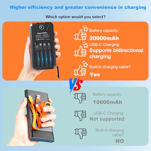 Image of Power Bank Solar Charger 20,000mAh, Portable Phone Charger, 4 Cables Outdoor Waterproof External Backup Power Charger with USB-C for Cell Phones, Solar Battery Pack with Dual Flashlight for Camping