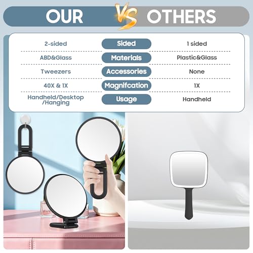 Image of B Beauty Planet 40X Magnifying Mirror, Hand Mirror for Makeup, Double Sided with 40X /1X Magnification, Travel Essential, Portable Foldable for Desktop and Bathroom, Gift for Women, Black