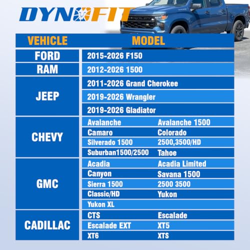 Dynofit M14x1.5 One-Piece OEM Lug Nuts