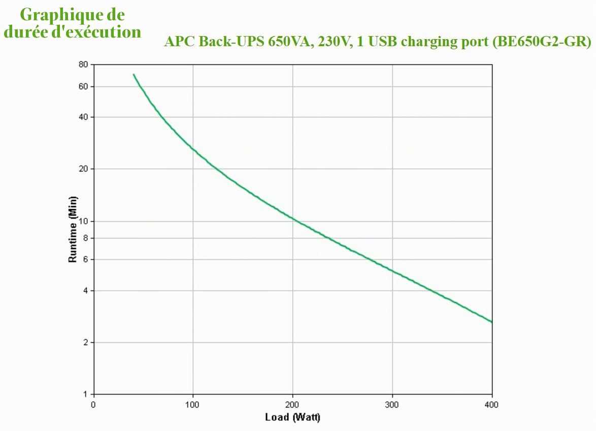 APC Back-UPS Essential - BE650G2-GR - 650VA, 230V, 1 USB Charging Port, 8 Schuko outlets (2 Surge)