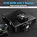 immagine 4ELUTENG Ventilatore USB 80mm Dual 5V USB Fan Raffreddamento PC Ventole 2700RPM 32CFM Mini Ventilatore con Griglie Metalliche per PS4/TV Box/Router/Xbox/PlayStation