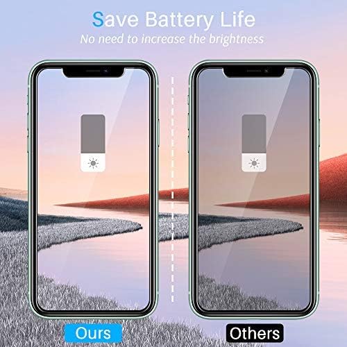 4 Pack LϟK Compatible for iPhone 11 6.1 inch Tempered Glass Film, 2 Pack Privacy Screen Protector & 2 Pack Camera Lens Protector Scratch-Proof, Case Friendly, Installation Tray - Gray