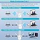 WLAN Repeater Booster WiFi 6 3dBi Antennen,2 Ethernet Port,3-in-1 Zugangsmethode von Repeater/AP/Router,WiFi Signal Extender mit Signalabdeckungsfläche von 8900 sq.Für Zuhause Und Büro (610)
