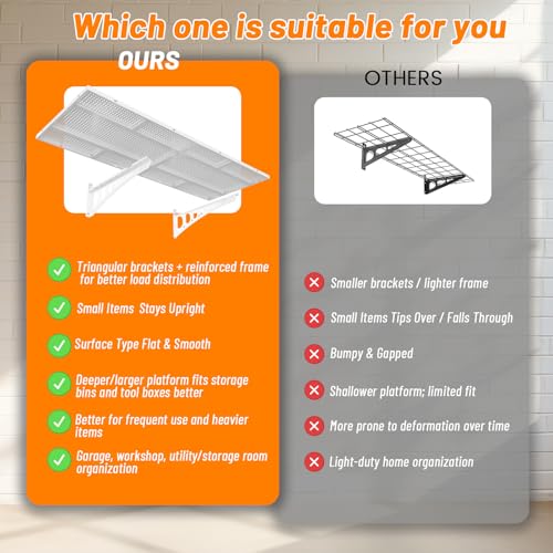 Cuguords 4-Pack 1.5x4ft Garage Wall Storage, 1000 Lbs Garage Wall Shelves, Ultimate Flat Metal Rack with Complete Install Kit, White by Cuguords - Image 3
