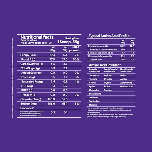 Image of Yogabar ProClean Whey Protein Concentrate 1kg | 27g Protein per Serve | Unflavoured Whey Protein Powder | Clean & Light | Patented & Clinically Tested Pro-Absorb Blend