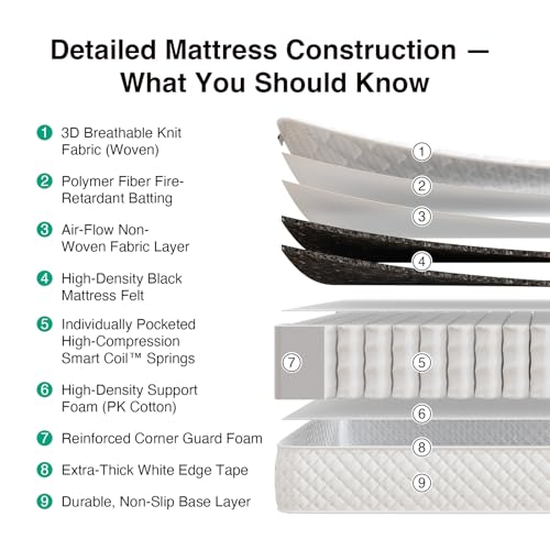 Novilla 4FT Small Double Mattress, Hybrid Pocket Sprung Mattress in a Box, 20cm Deep, Medium Firm, Breathable Cover, Oeko-Tex Certified Fabric, 120x190x20cm, Nova Series - Image 3