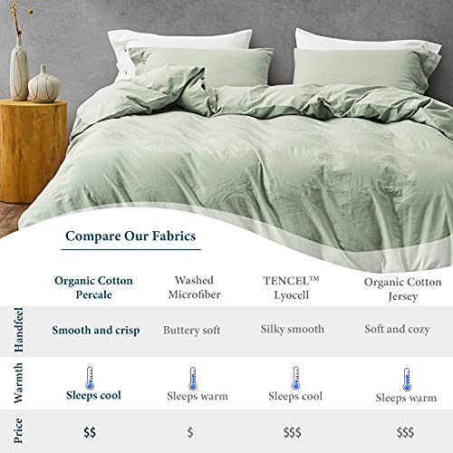Melingo 100% Cotton Duvet Covers Queen, Sage Green Duvet Cover Set, Soft, Cooling, Breathable Bedding Collection Set With Buttons Closure. Solid Color Quilt Cover (1 Comforter Cover + 2 Pillow Cases) #TOP3