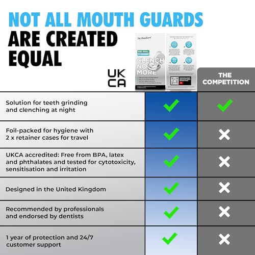 TheSleepGuard Mouth Guard for Clenching Teeth at Night [Pack of 4, Small Size] – Custom Night Guards for Teeth Grinding, Bruxism, Jaw Pain, TMJ – Nighttime Protection During Sleep for Men and Women - Thumbnail 6