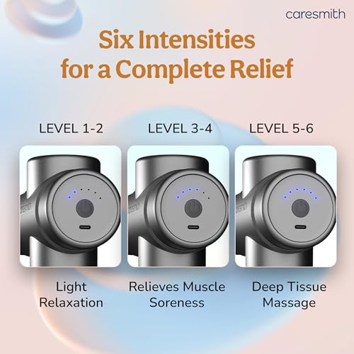 Image of Caresmith Charge Active Massage Gun | Body Massager | Massager Machine for Pain Relief for Men and Women | Deep Tissue Massager