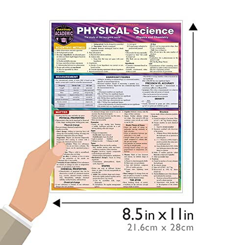 Physical Science - Physics & Chemistry: a QuickStudy Laminated Reference Guide - Image 4