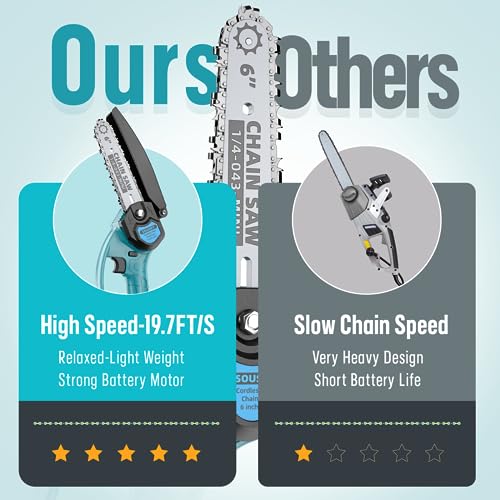 Mini Chainsaw Cordless, 6Inch Portable Small Chain Saw Battery Powered, Handheld Chainsaws with 2 * 24V 2.0MAH Powered Rechargeable Battery for Tree/Wood Cutting Trimming Craftsman Gardening Pruning - Image 4