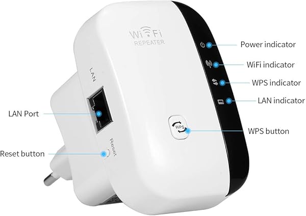 Ripetitore WiFi WiFi Extender 2 4GHz 300Mbps Ripetitore WiFi Wireless Amplificatore WiFi con Porta LAN e Pulsante WPS Supporto Ripetitore Modalit AP Compatibile con Tutti i Dispositivi WiFi